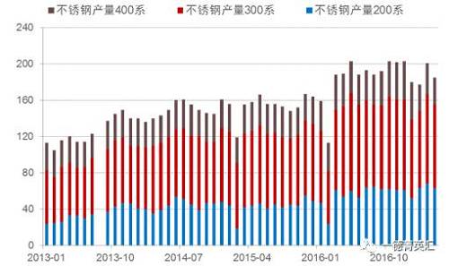 尋底路漫漫，鎳價(jià)支撐在何方丨一德有色