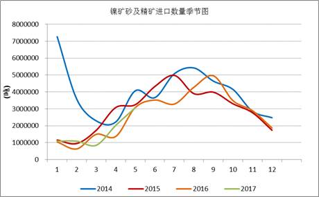 產(chǎn)業(yè)利空盡放，鎳價三季度或?qū)⒂瓉硎锕庳掳肽晖顿Y報告