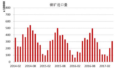 產(chǎn)業(yè)利空盡放，鎳價三季度或?qū)⒂瓉硎锕庳掳肽晖顿Y報告