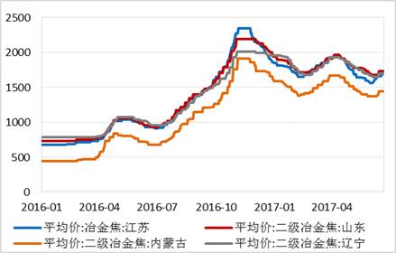 四、總結(jié)與展望