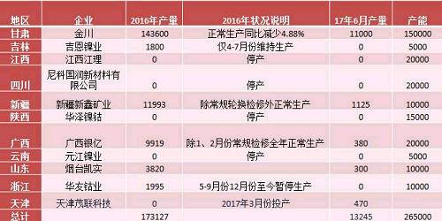 產(chǎn)業(yè)利空盡放，鎳價三季度或?qū)⒂瓉硎锕庳掳肽晖顿Y報告