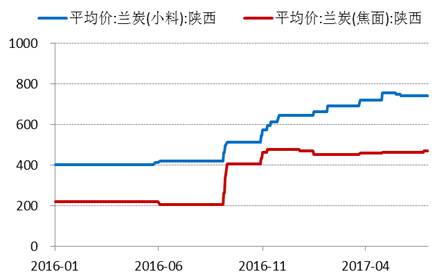 產(chǎn)業(yè)利空盡放，鎳價三季度或?qū)⒂瓉硎锕庳掳肽晖顿Y報告