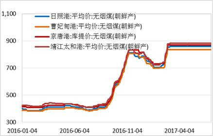 產(chǎn)業(yè)利空盡放，鎳價三季度或?qū)⒂瓉硎锕庳掳肽晖顿Y報告