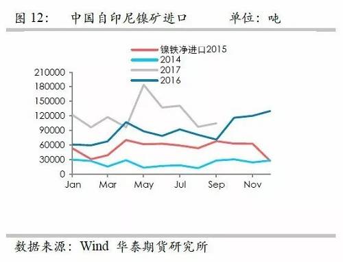 鎳鐵供應(yīng)緊張，鎳價(jià)看漲不變！