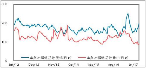 鎳成為L(zhǎng)ME最具人氣的品種，雖然LME年會(huì)的人氣明星品種基本上沒有怎么對(duì)過(guò)，但對(duì)短期市場(chǎng)情緒也有一定影響。LME打算推出硫酸鎳期貨，對(duì)于電池材料的關(guān)注也有所升溫。