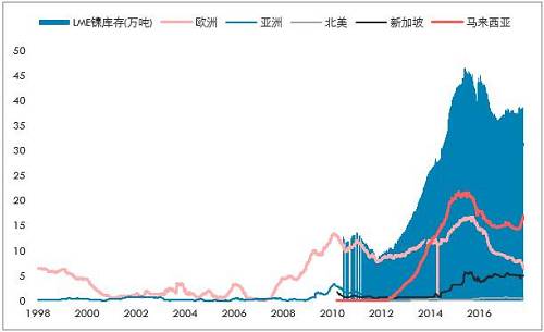 鎳開盤漲停，是新起點(diǎn)，還是成果收割？