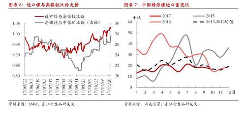 【月度報告-鎳】需求擔憂漸弱，鎳價先抑后揚