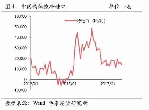 策略報告 | 鎳價實現(xiàn)反彈邏輯，需要靜待印尼不銹鋼沖擊