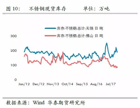 策略報告 | 鎳價實現(xiàn)反彈邏輯，需要靜待印尼不銹鋼沖擊