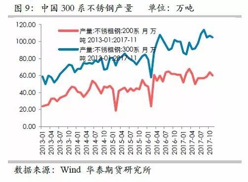 因此，印尼二期不銹鋼沖擊將是短期的事件，但由于其尚未落地，這對鎳價預期構成短期壓力。