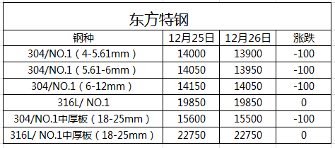 無(wú)錫不銹鋼板廠家,無(wú)錫不銹鋼廠家,無(wú)錫不銹鋼,無(wú)錫不銹鋼板