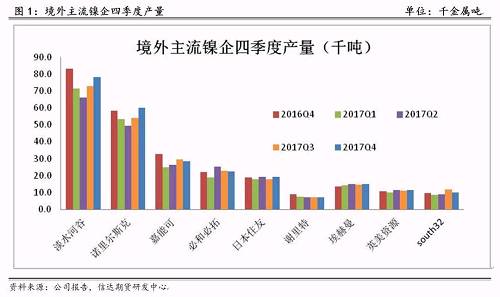 研客專欄 | 鎳企耐心有限，鎳供應收縮難以逆轉