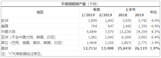 201不銹鋼,無(wú)錫不銹鋼,304不銹鋼板,201不銹鋼板,202不銹鋼板,無(wú)錫不銹鋼板