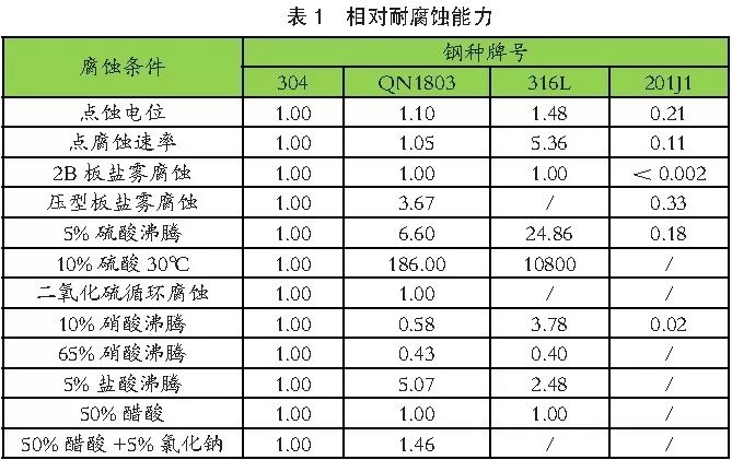 201不銹鋼,無(wú)錫不銹鋼,304不銹鋼板,321不銹鋼板,316L不銹鋼板,無(wú)錫不銹鋼板