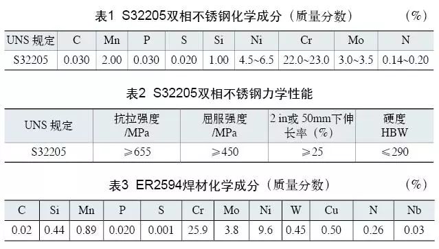 雙相不銹鋼板，2205不銹鋼,無錫不銹鋼,2507不銹鋼板,321不銹鋼板,316L不銹鋼板,無錫不銹鋼板