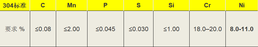 無(wú)錫不銹鋼板,無(wú)錫不銹鋼板公司,201不銹鋼板,304不銹鋼板,無(wú)錫不銹鋼,無(wú)錫不銹鋼公司