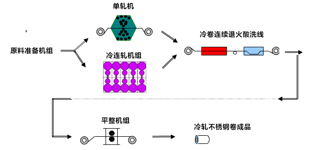 無(wú)錫不銹鋼板價(jià)格,201不銹鋼,無(wú)錫不銹鋼,304不銹鋼板,321不銹鋼板,316L不銹鋼板,無(wú)錫不銹鋼板