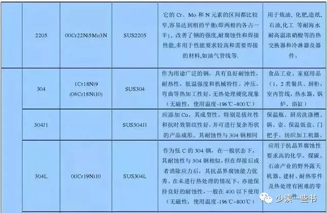 無錫不銹鋼板價(jià)格,201不銹鋼,無錫不銹鋼,304不銹鋼板,321不銹鋼板,316L不銹鋼板,無錫不銹鋼板