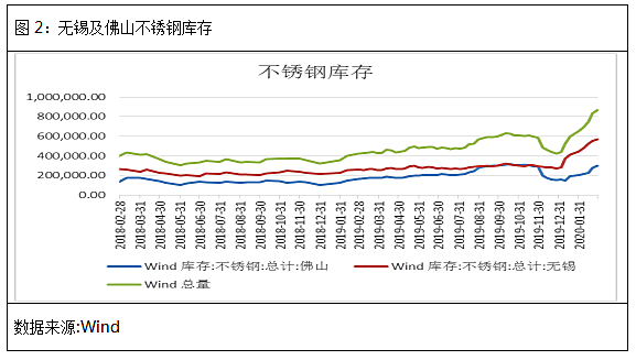 無錫不銹鋼板價(jià)格,201不銹鋼,無錫不銹鋼,304不銹鋼板,321不銹鋼板,316L不銹鋼板,無錫不銹鋼板