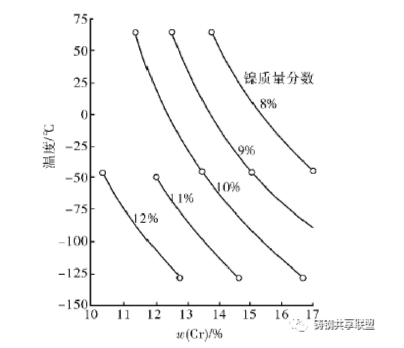 無錫不銹鋼板價格,201不銹鋼,無錫不銹鋼,304不銹鋼板,321不銹鋼板,316L不銹鋼板,無錫不銹鋼板