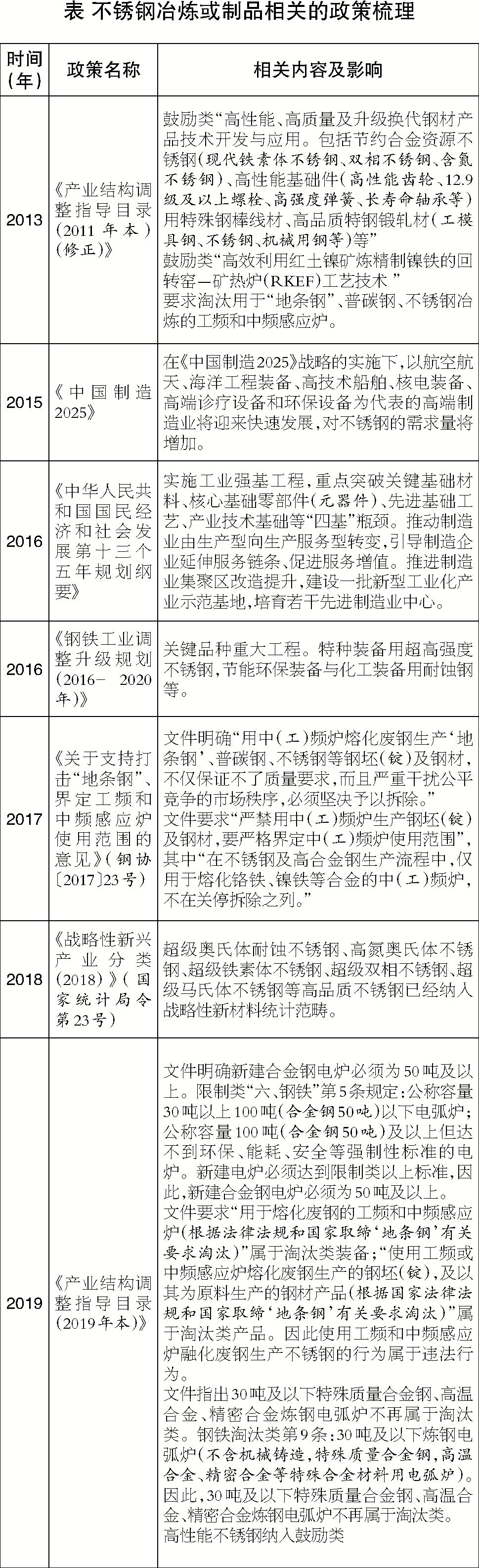 無錫不銹鋼板價(jià)格,201不銹鋼,無錫不銹鋼,304不銹鋼板,321不銹鋼板,316L不銹鋼板,無錫不銹鋼板