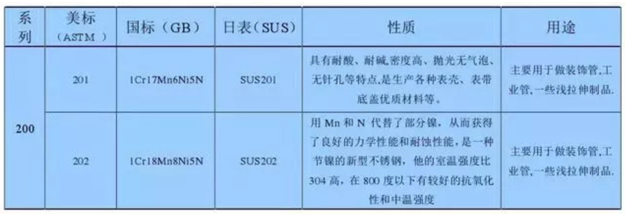 無錫不銹鋼板價(jià)格,201不銹鋼,無錫不銹鋼,304不銹鋼板,321不銹鋼板,316L不銹鋼板,無錫不銹鋼板