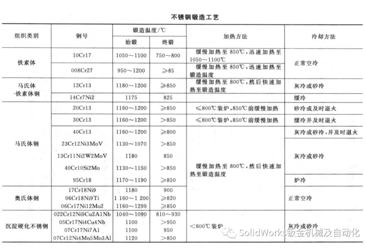 無錫不銹鋼板價(jià)格,201不銹鋼,無錫不銹鋼,304不銹鋼板,321不銹鋼板,316L不銹鋼板,無錫不銹鋼板